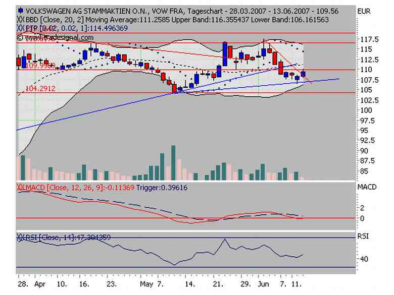 Dax-Einzelwertetrading KW 04 103127