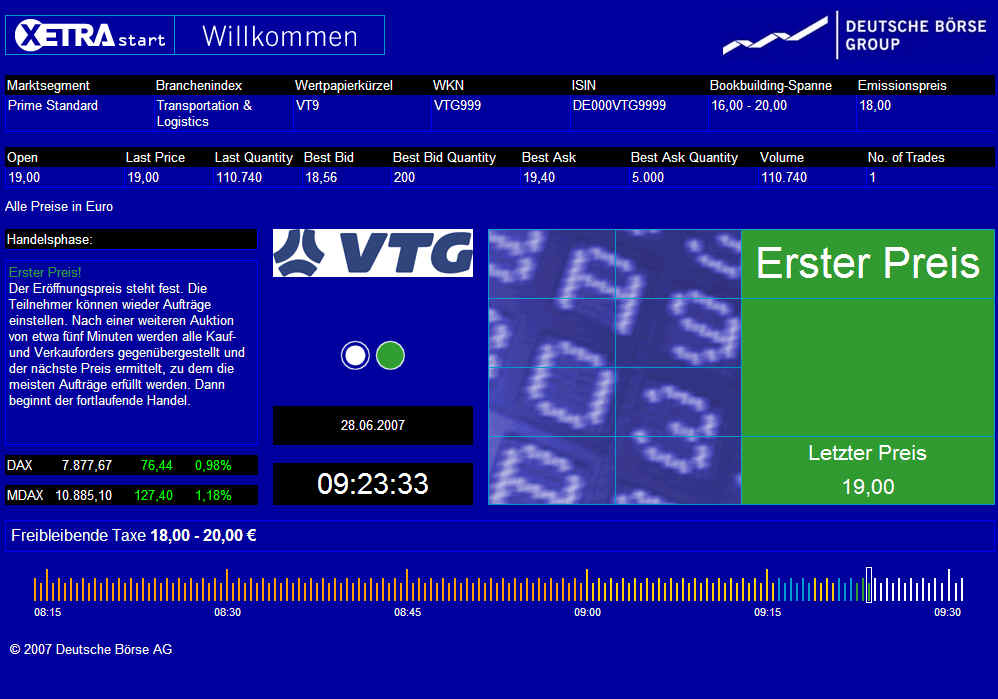 VTG das Schienenlogistikunternehmen 105880