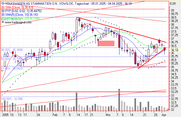 Einzelwerte zum TTT 6733