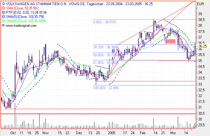 Einzelwerte zum TTT 6346
