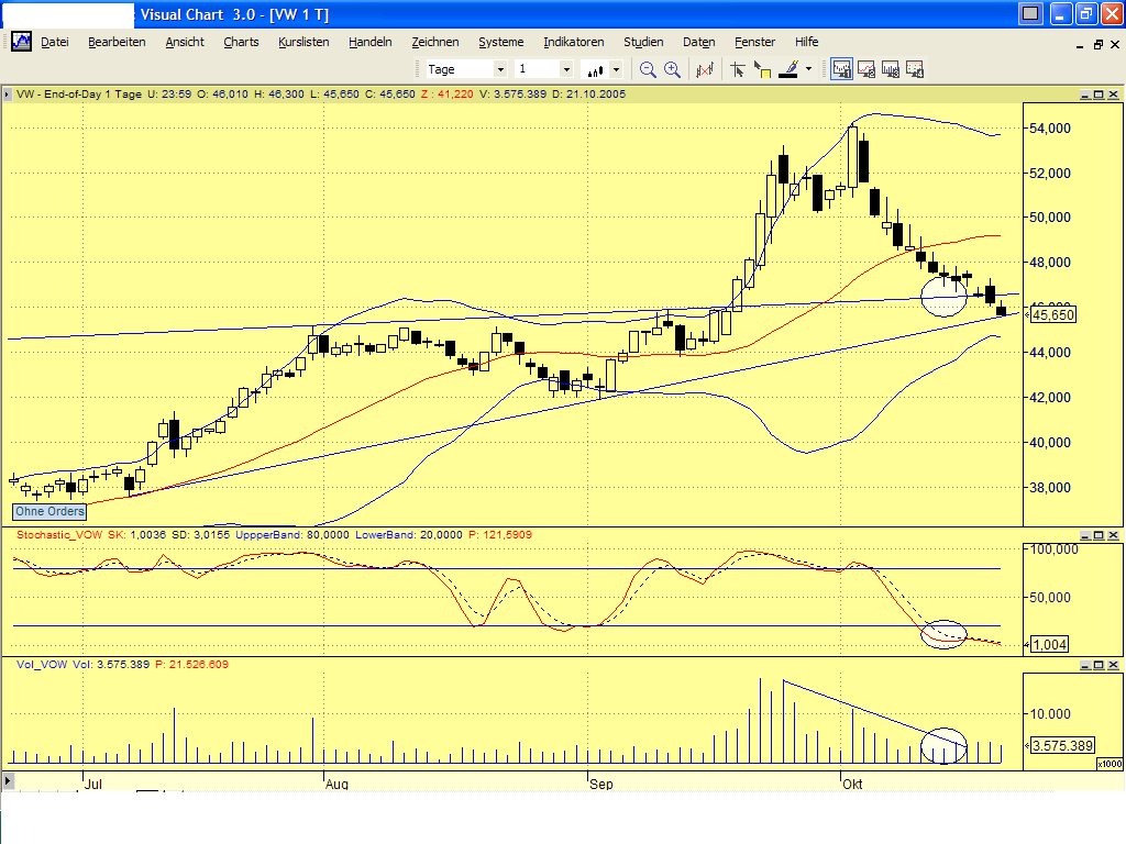 Dax-Einzelwertetrading KW 04 18075