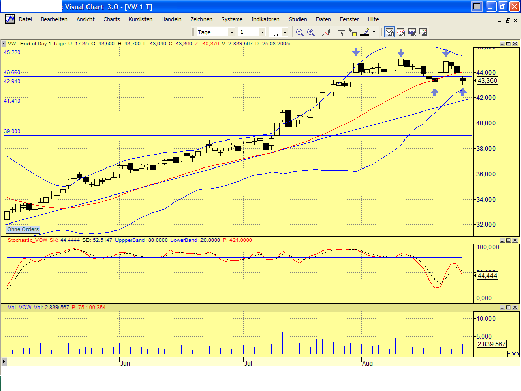 Dax-Einzelwertetrading KW 04 14219