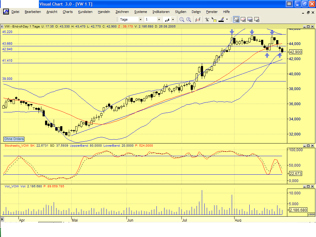 Dax-Einzelwertetrading KW 04 14306