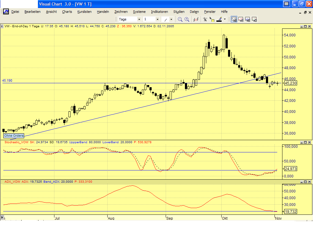 Dax-Einzelwertetrading KW 04 18825