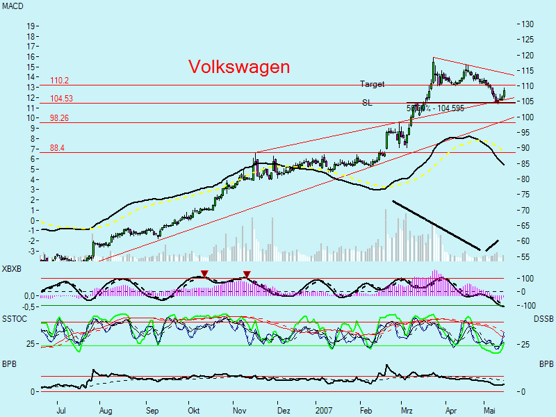 Swing trading mit nuessa & Co. 98382