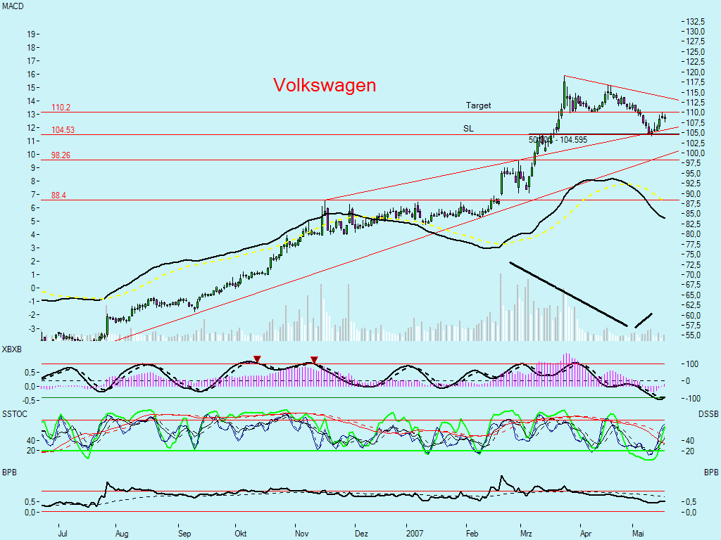 Dax-Einzelwertetrading KW 04 98986