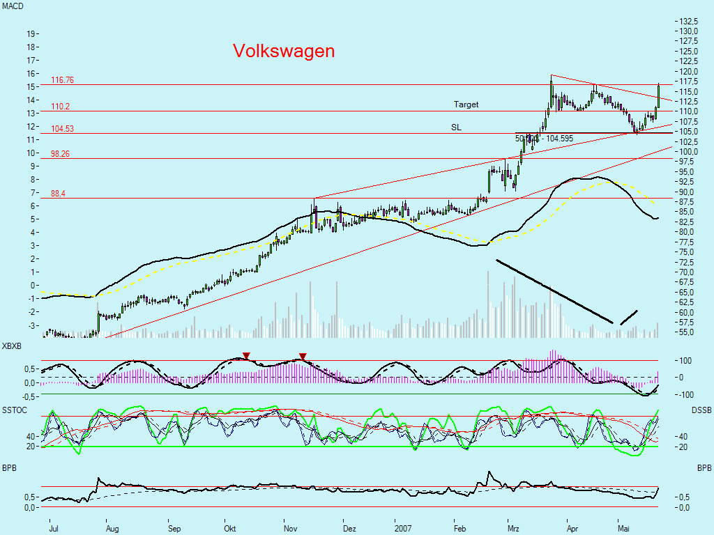 Dax-Einzelwertetrading KW 04 99565