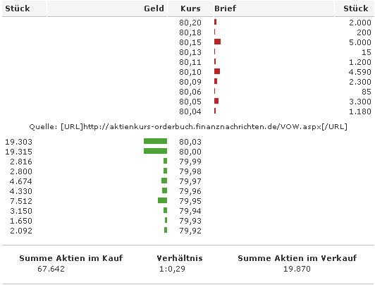 VW - wieder aussichtsreich ? 66337