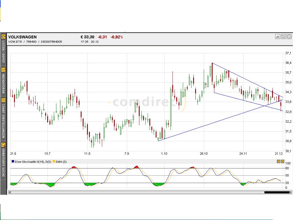 Dax-Einzelwertetrading KW 52 3328