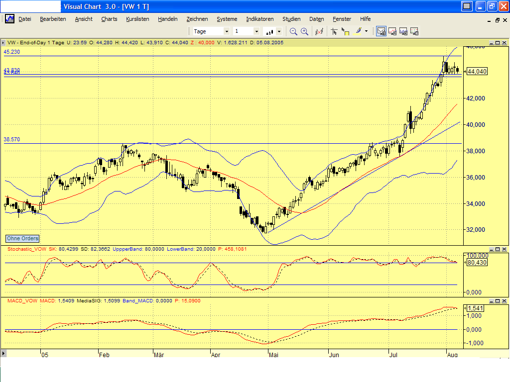 Einzelwerte zum TTT 12709