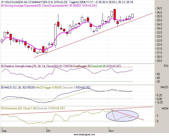 Einzelwerte zum TTT 2499