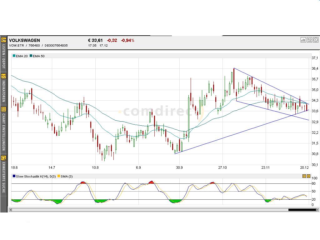 Dax-Einzelwertetrading KW 52 3300