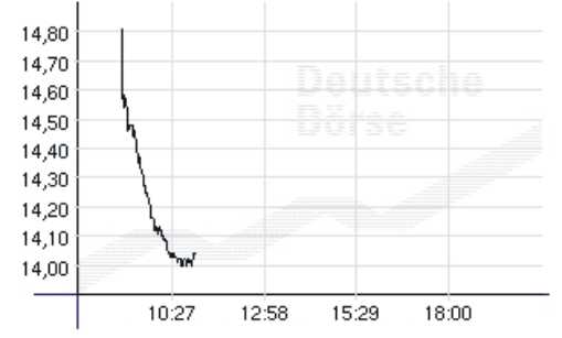 ► TTT-Team / Freitag, 20.01.2006 27106