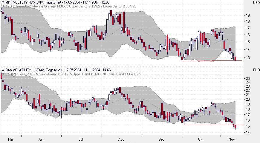 f-h Oni BW sb & Friends-TTT, Donnerstach 11.11.04 2509