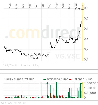 Diese Aktie muss man haben 25208