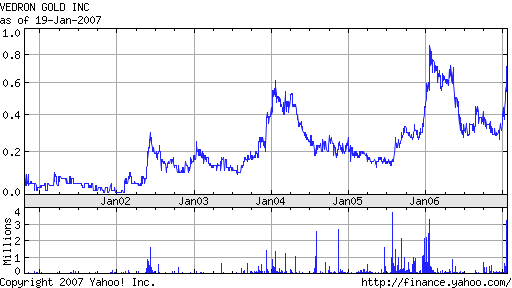 Vedron FAKTEN VG Kanada 78312