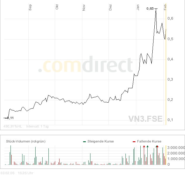 Diese Aktie muss man haben 28651
