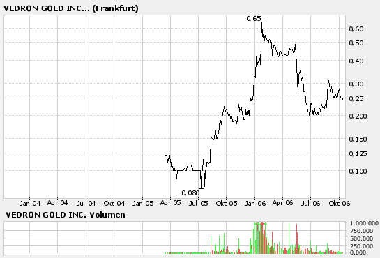 Goldaktien booooooooomen! 61808