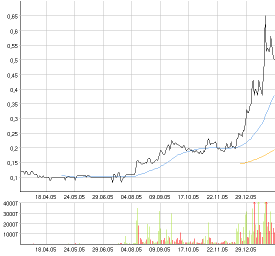 Diese Aktie muss man haben 28618