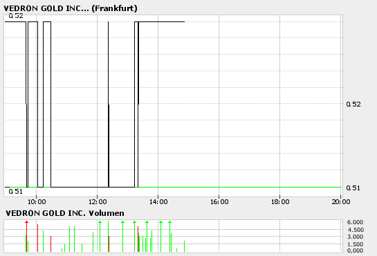 Diese Aktie muss man haben 29399