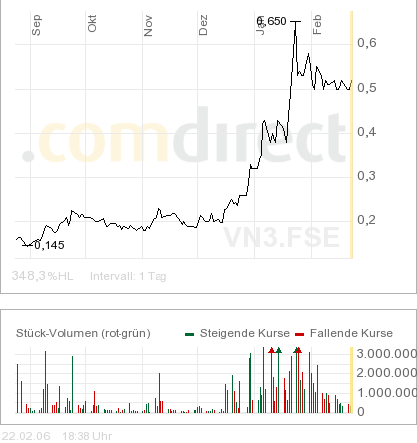 Diese Aktie muss man haben 30621