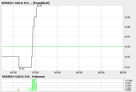 Diese Aktie muss man haben 33867