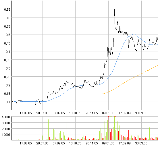 Diese Aktie muss man haben 40427