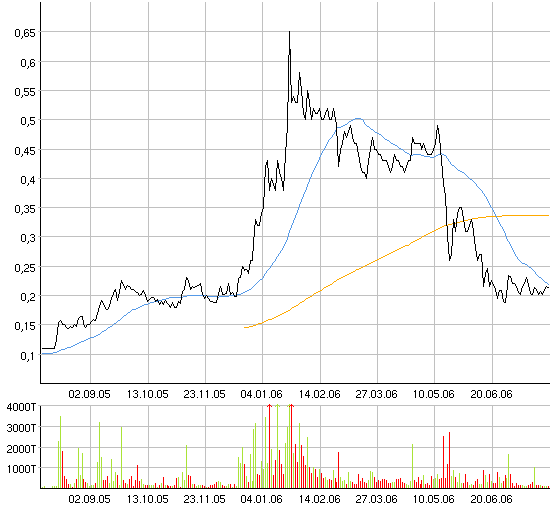 Vedron FAKTEN VG Kanada 48842