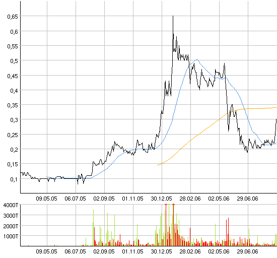 Vedron FAKTEN VG Kanada 54095
