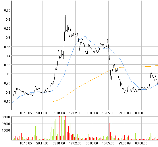 Vedron FAKTEN VG Kanada 56608
