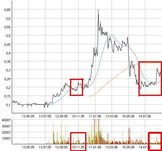 Vedron FAKTEN VG Kanada 56659