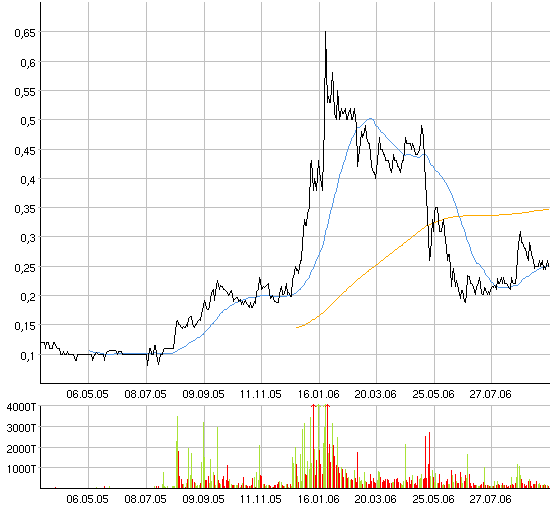 Vedron FAKTEN VG Kanada 59199