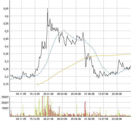Vedron FAKTEN VG Kanada 59989