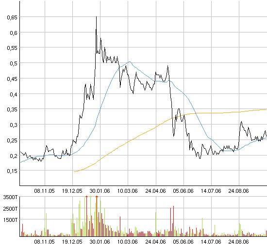 Vedron FAKTEN VG Kanada 60166