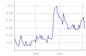 Vedron FAKTEN VG Kanada 60231