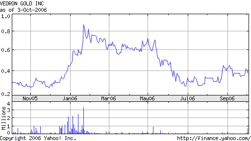 Vedron FAKTEN VG Kanada 60241
