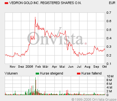Vedron FAKTEN VG Kanada 60254