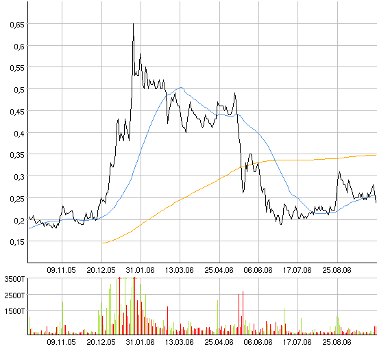Vedron FAKTEN VG Kanada 60500