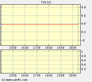Vedron FAKTEN VG Kanada 60633