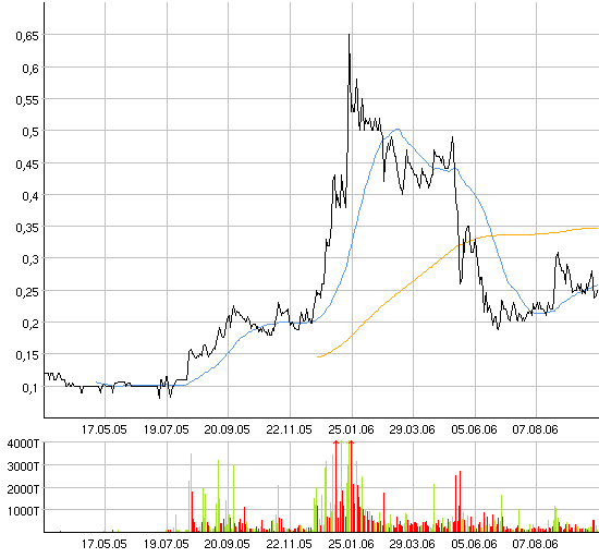 Vedron FAKTEN VG Kanada 60889