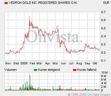 Vedron FAKTEN VG Kanada 62845