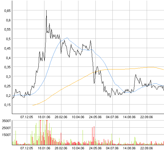 Vedron FAKTEN VG Kanada 65119