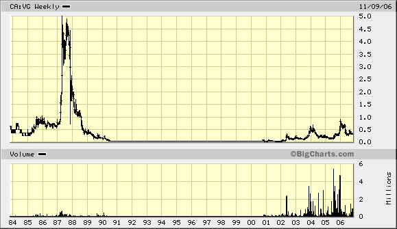 Vedron FAKTEN VG Kanada 66235