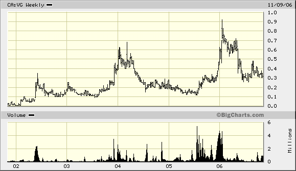 Vedron FAKTEN VG Kanada 66236