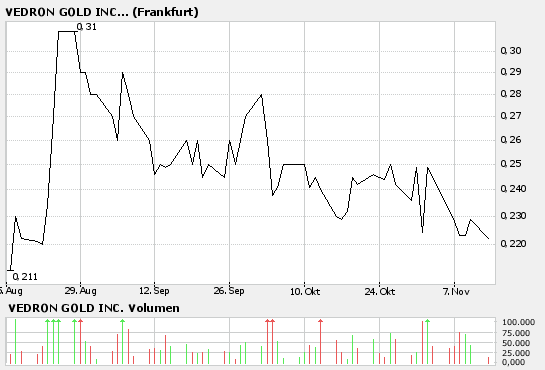 Vedron FAKTEN VG Kanada 66619