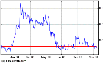 Vedron FAKTEN VG Kanada 66908