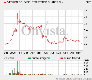 Vedron FAKTEN VG Kanada 67889