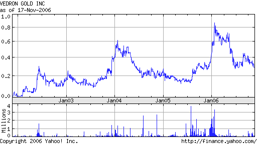 Vedron FAKTEN VG Kanada 67979