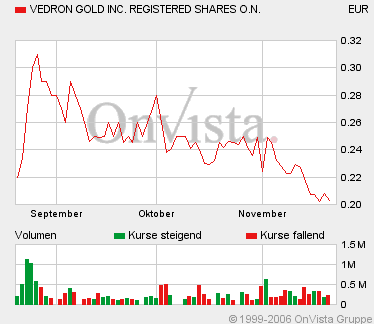 Vedron FAKTEN VG Kanada 68002