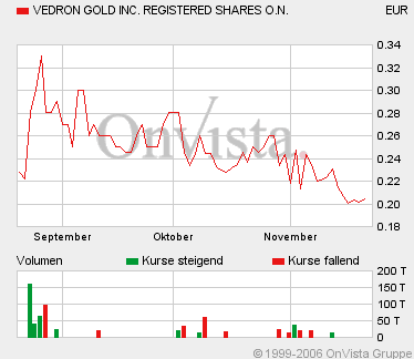Vedron FAKTEN VG Kanada 68022